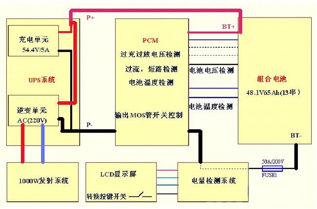 1-200RGU919544 1-200RGU919544