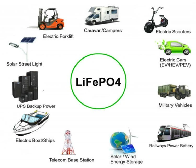 Portable Lithium Battery Pack