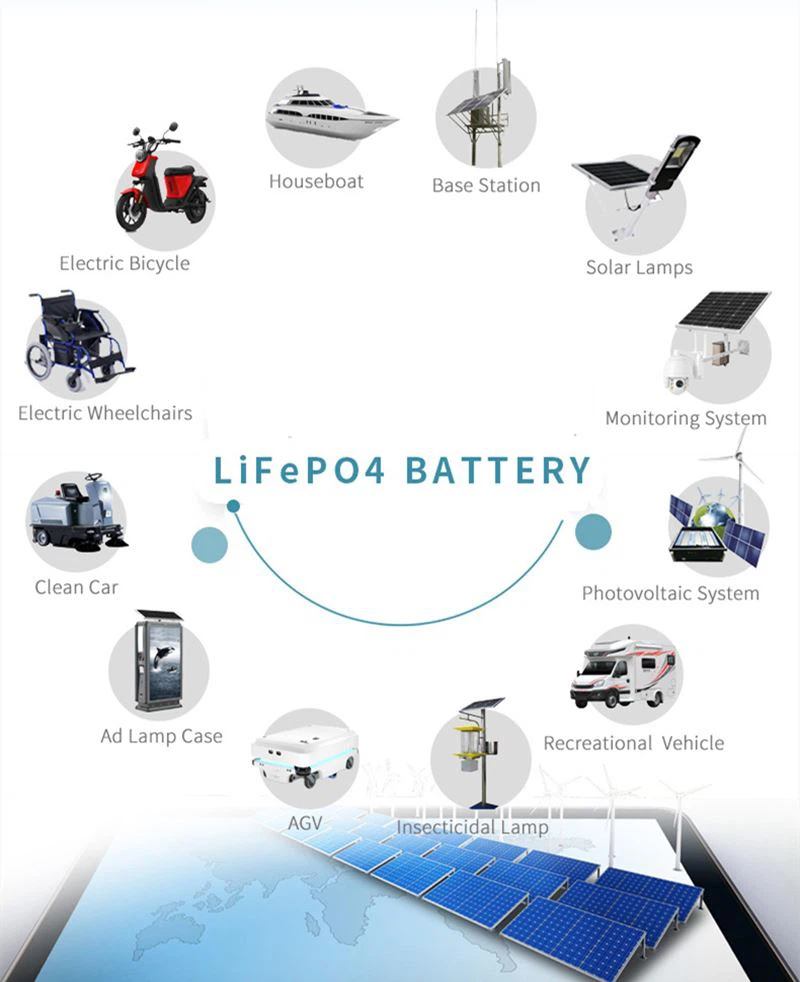 Power Wheelchair Batteries 1