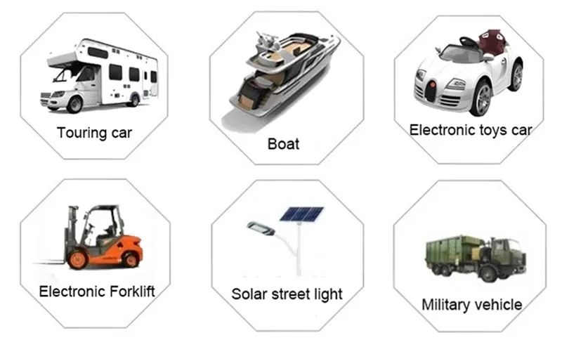 Leisure Battery for Campervan