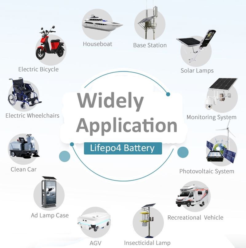 Lithium Golf Cart Batteries 36 Volt