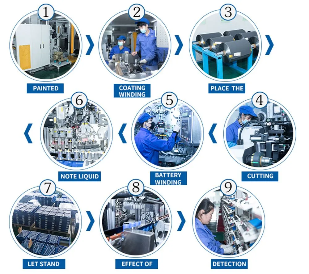 Deep Cycle RV Battery