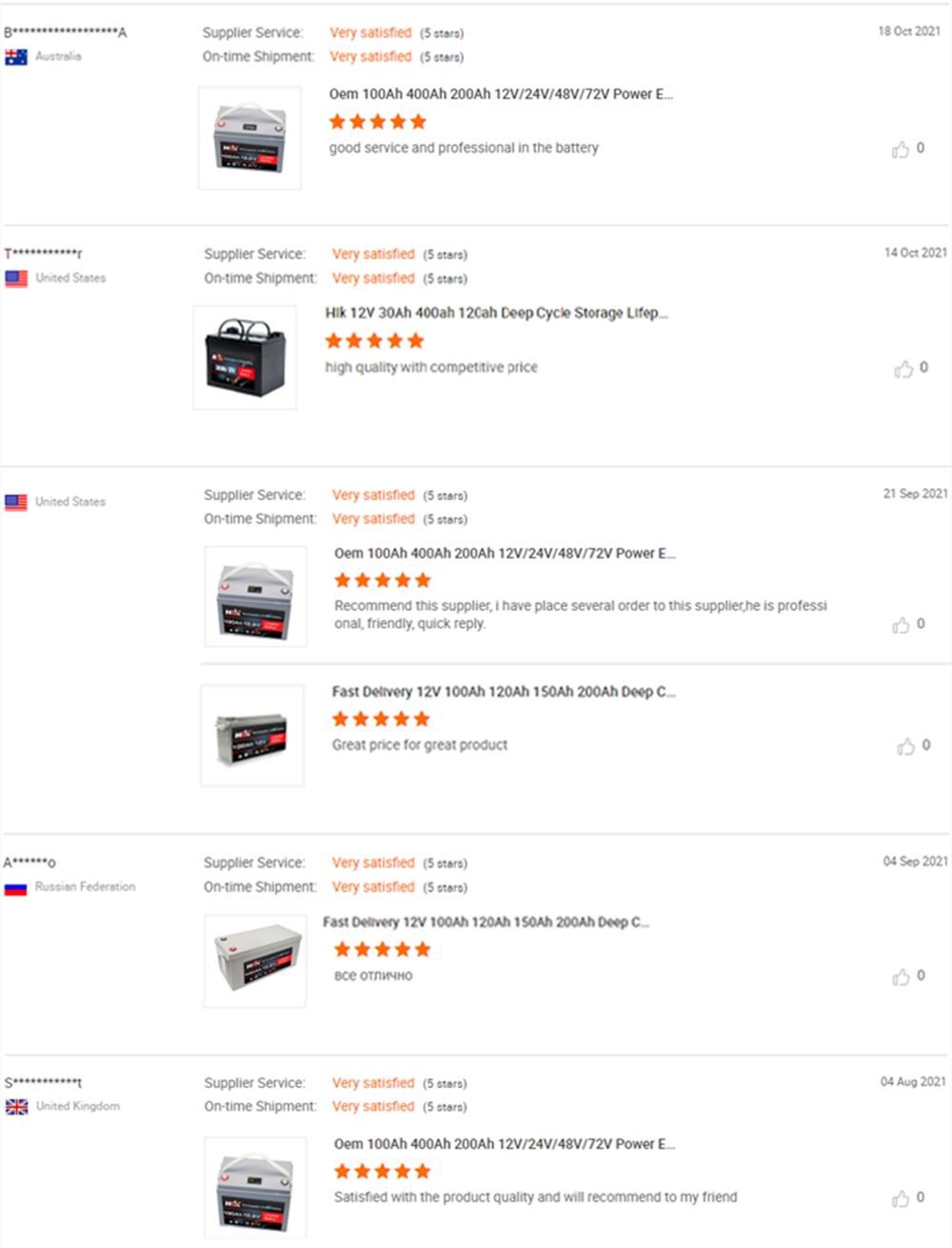 Lithium Batteries For Solar Systems