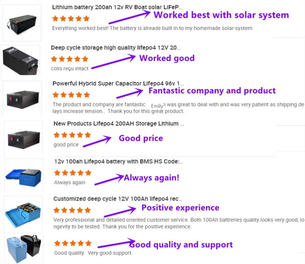 12V 7Ah LiFePo4 Battery