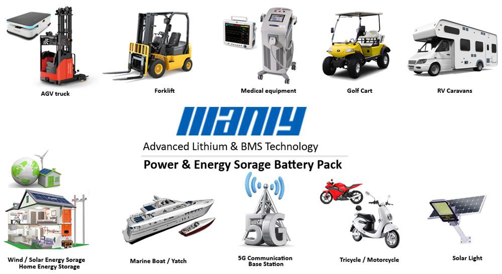 Lithium Marine Batteries
