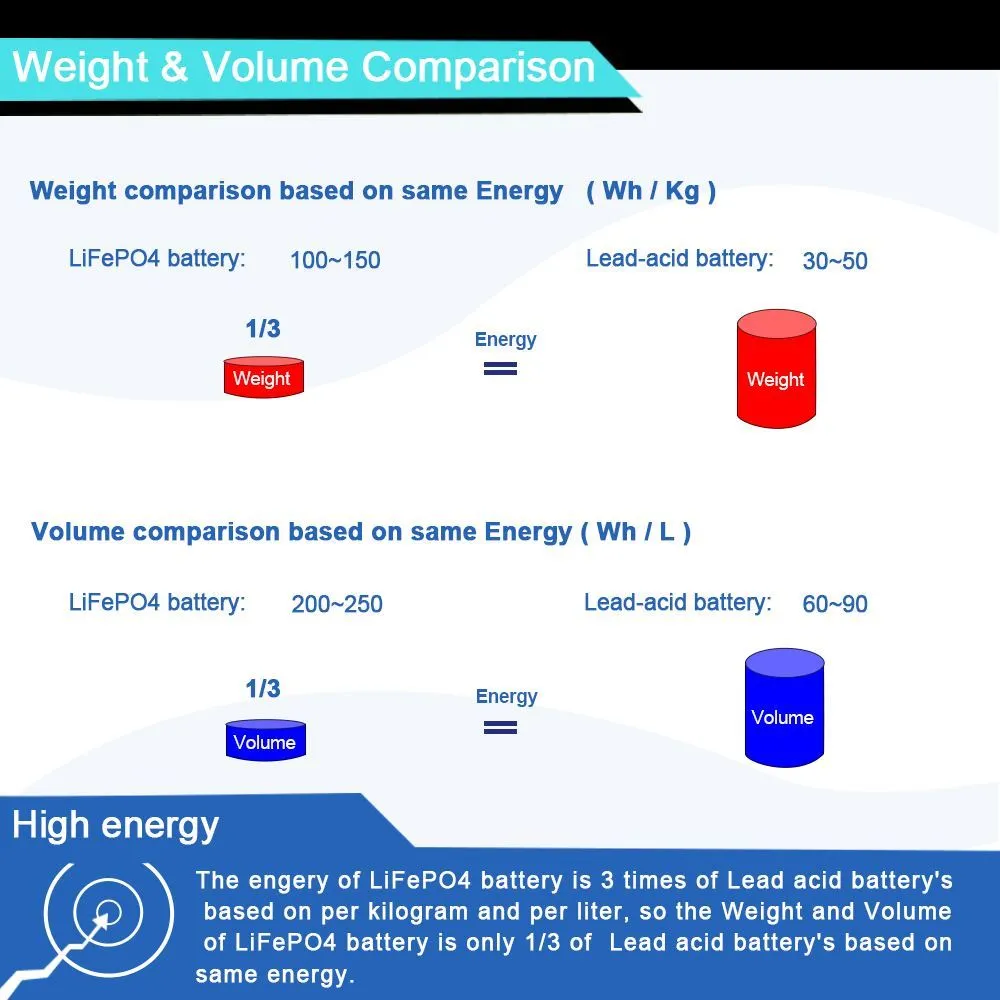 24V 60Ah Warehouse Robot Battery-1